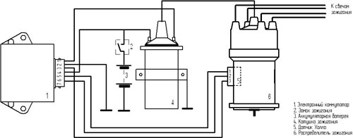Рис.1. Схема включения в систему зажигания