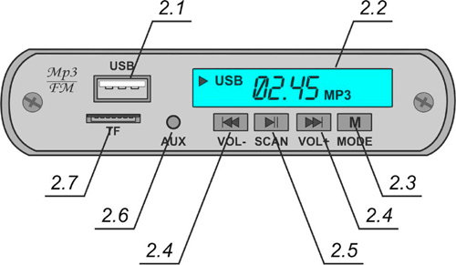 Рис.2. Размещение органов управления и индикации на передней панели усилителя 80ПП024М-FM/МР