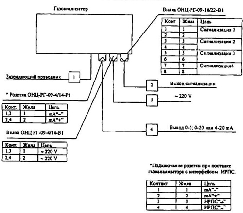 Рис.1. Схема подключения газоанализатора АГ0011