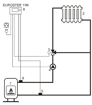 Рис.1. Схема подключения контроллера Euroster 11M в системе с регулировкой температуры на возврате