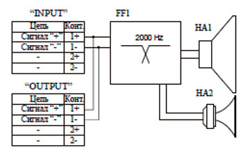 Рис.1. Схема электрическая структурная акустической системы CS8