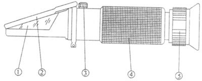 Рис.1. Схема рефрактометра ручного VBR-82